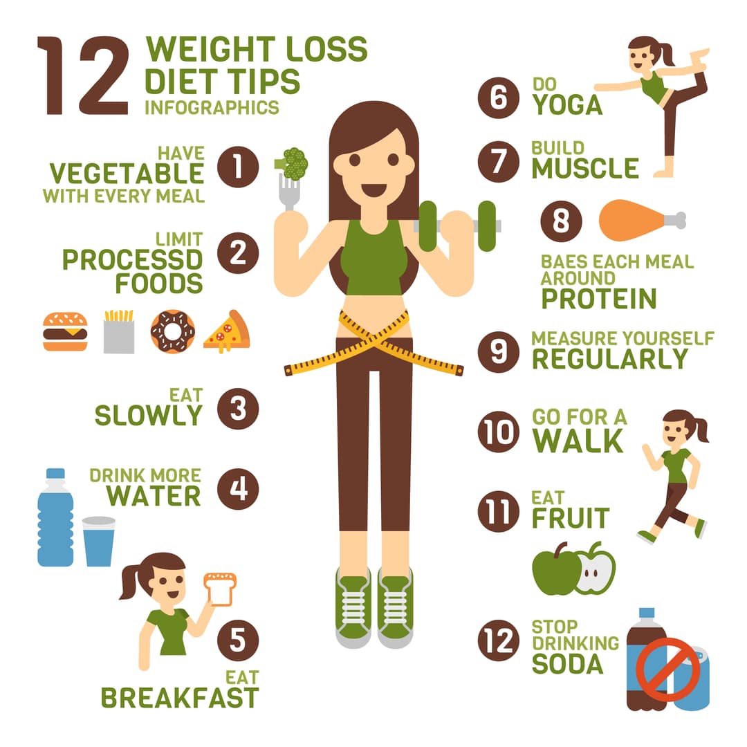 Weight Loss Diet Tips Infographic