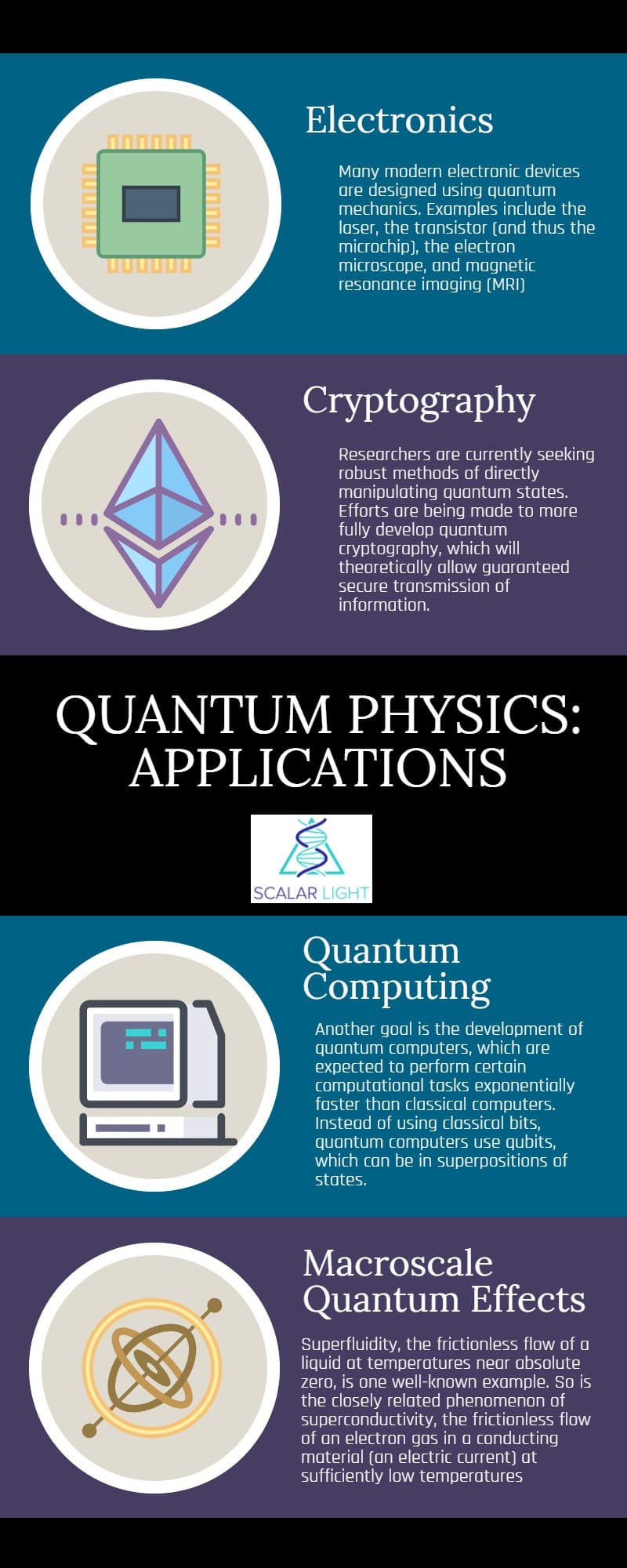 Quantum Physics Applications