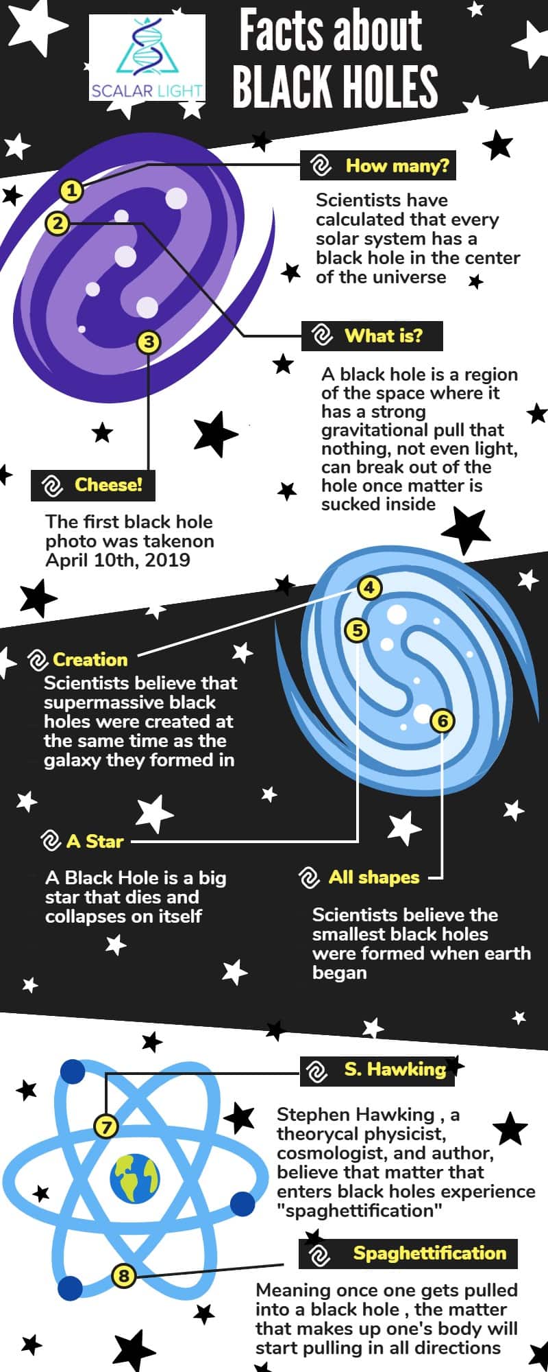 Facts about Black Holes - Infographic