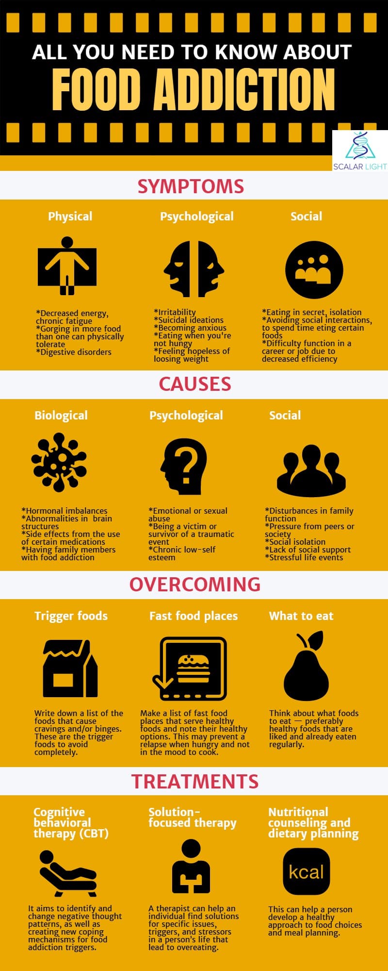Food Addiction Explained (Infographic)