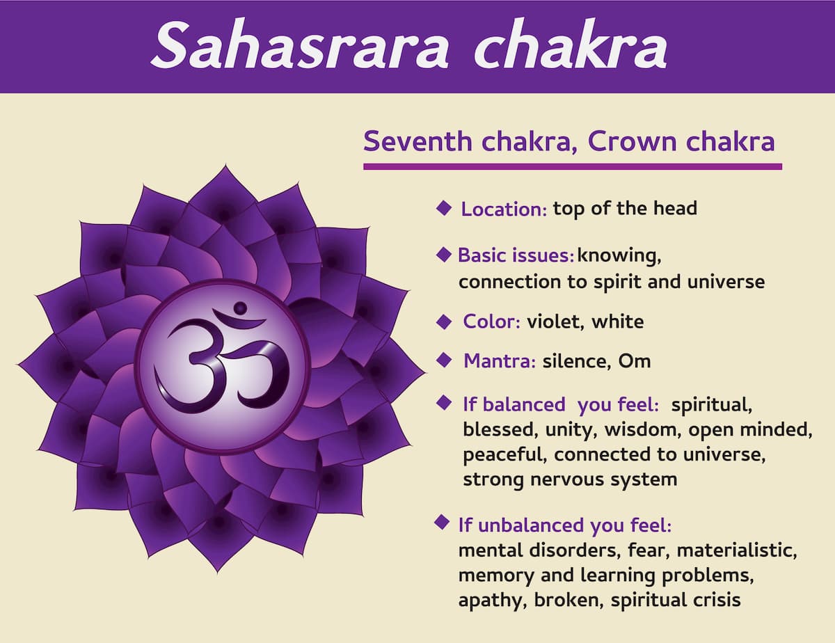 Sahasrara (Crown) Chakra Infographic