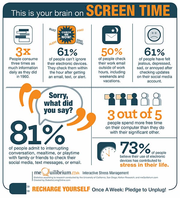 Your Brain On Screen time - Infographic