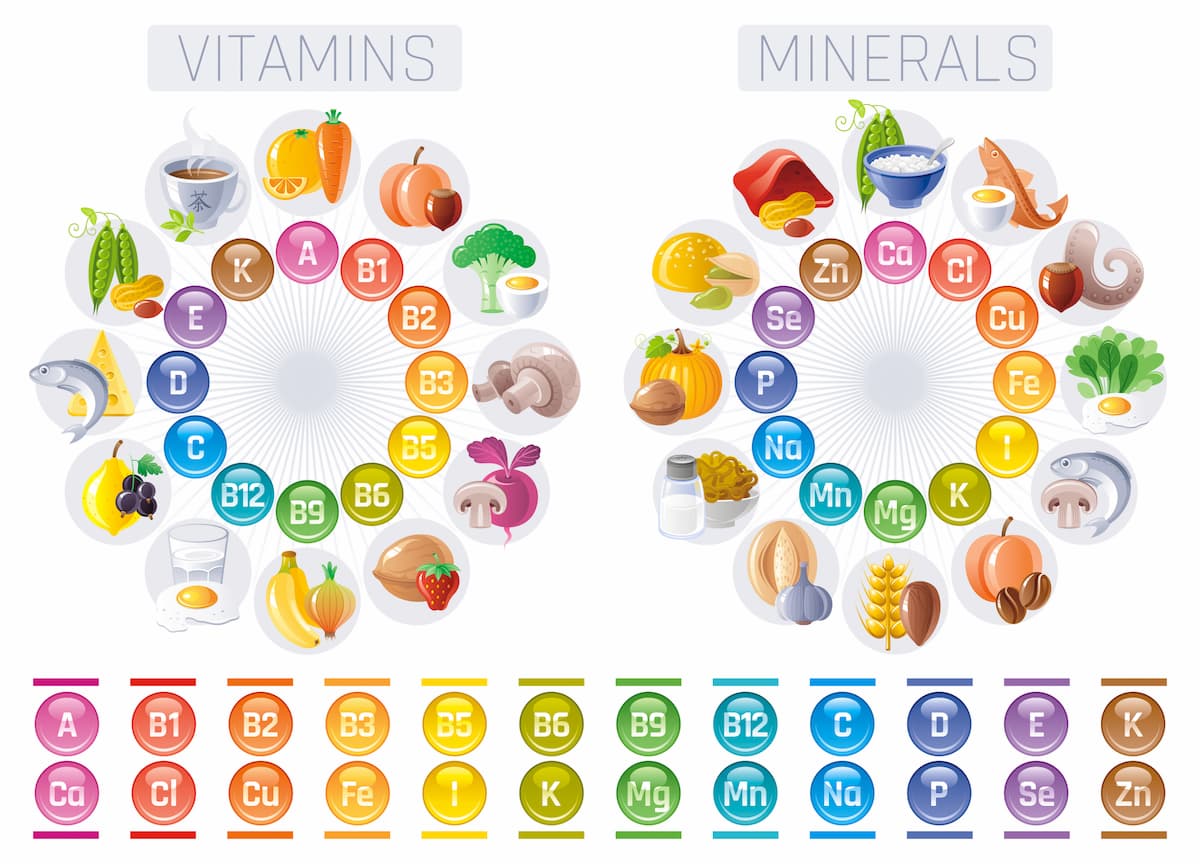 Vitamins and Minerals Infographic showing natural foods and what they contain