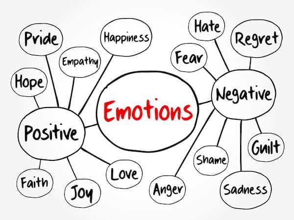 human emotions mind map