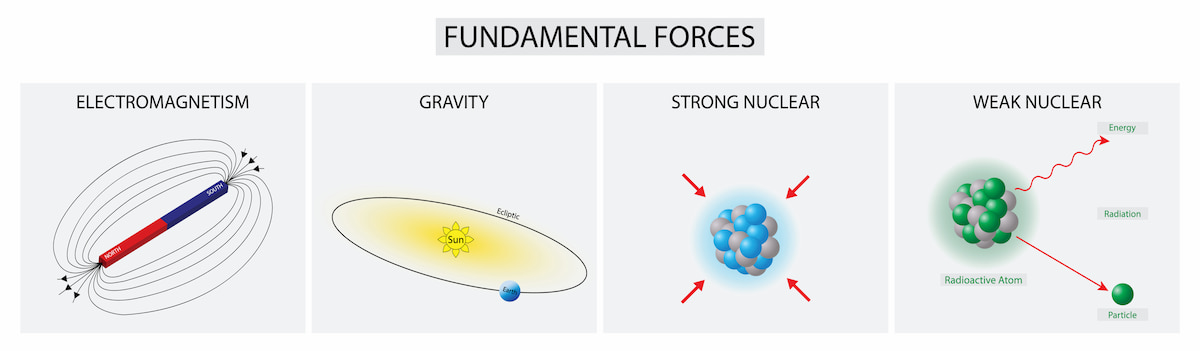 diagrams of the four fundamental forces