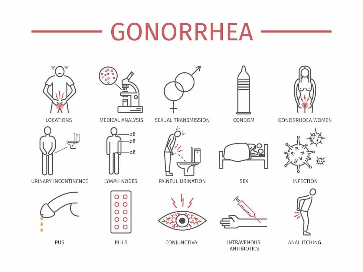 gonorrhea symptoms and treatment poster