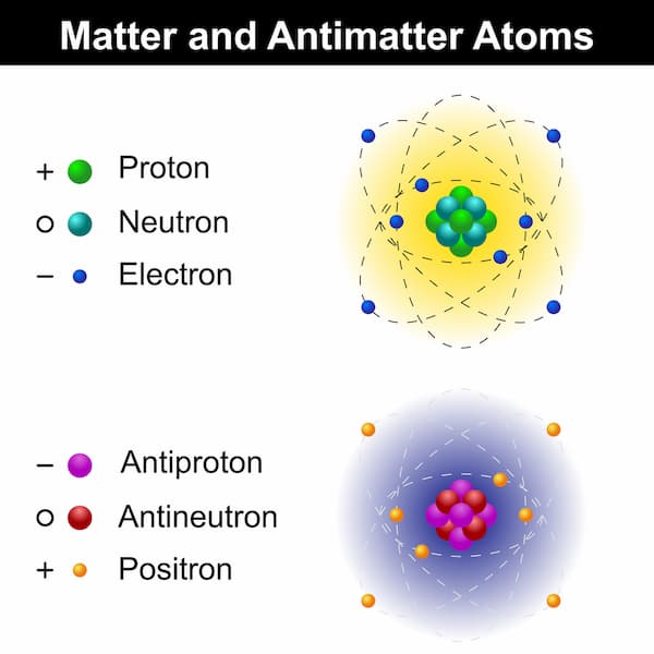 Matter and antimatter atom models