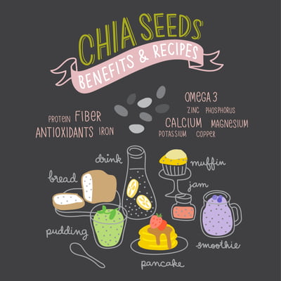 chia seeds benefits and recipes