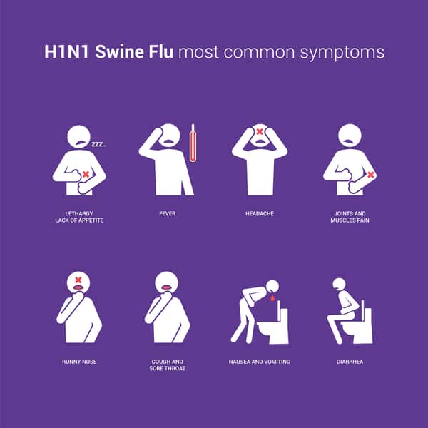 H1N1 Swine flu symptoms with stick figures and text