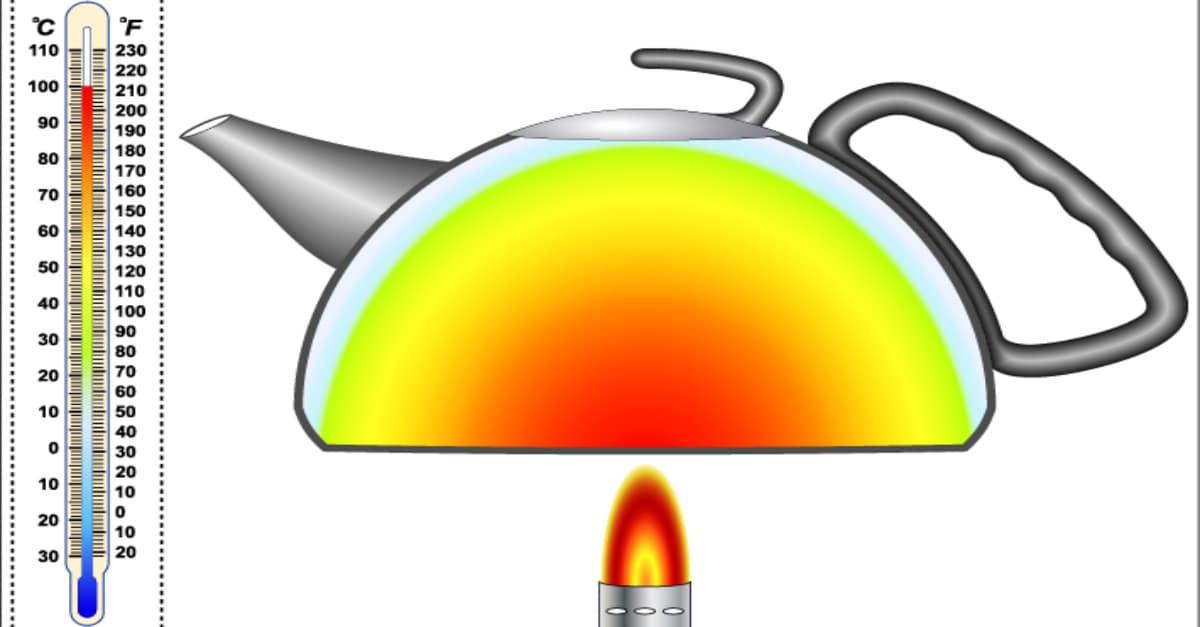 Heat transfer, and the first law of thermodynamics