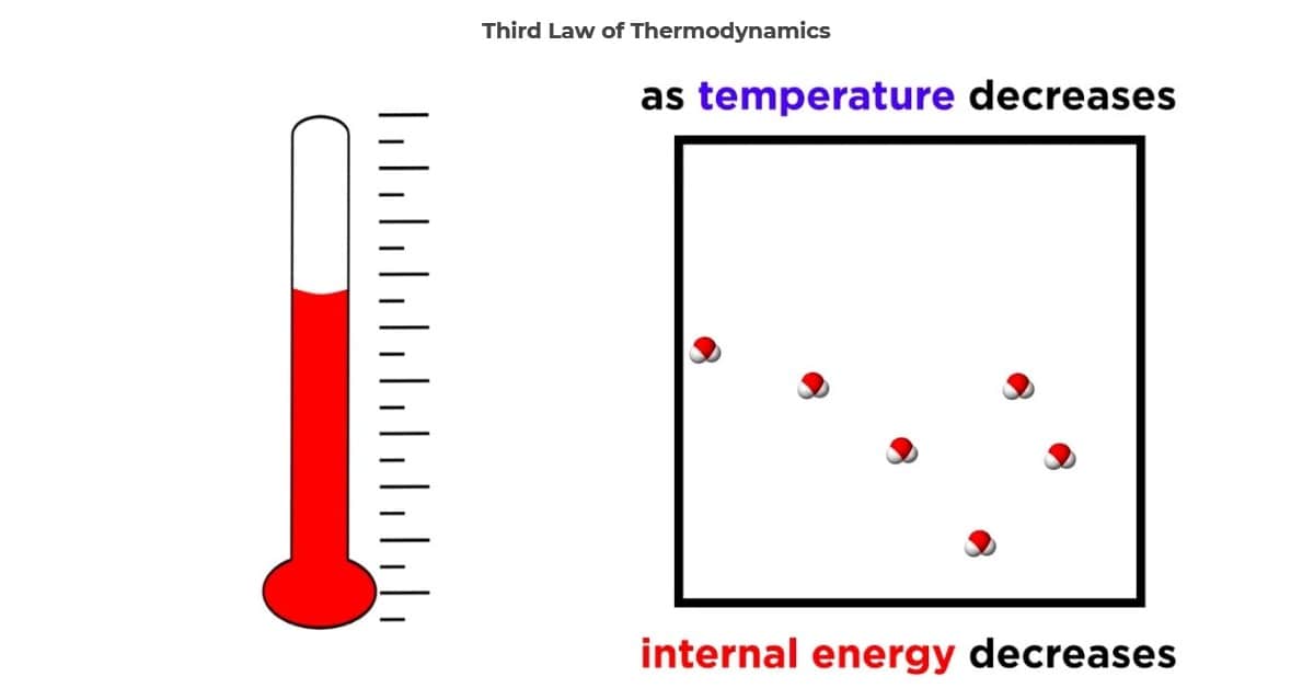 The third law of thermodynamics