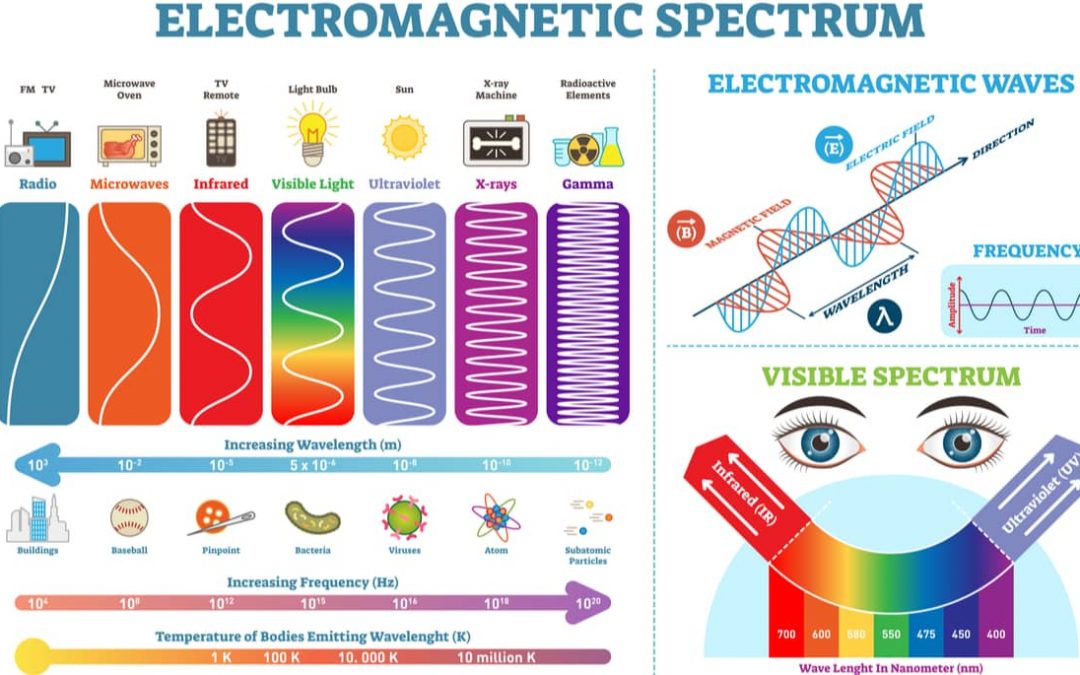 Vector illustration diagram with wavelengths, frequency and temperature.