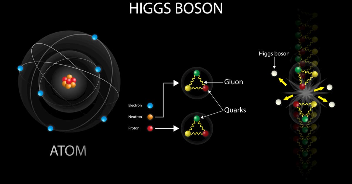 illustration of physics and chemistry, Higgs boson diagram