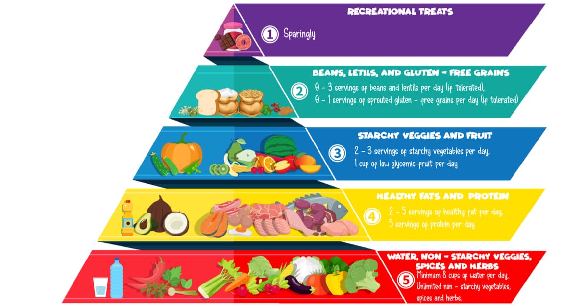 The Healthy Food Pyramid
