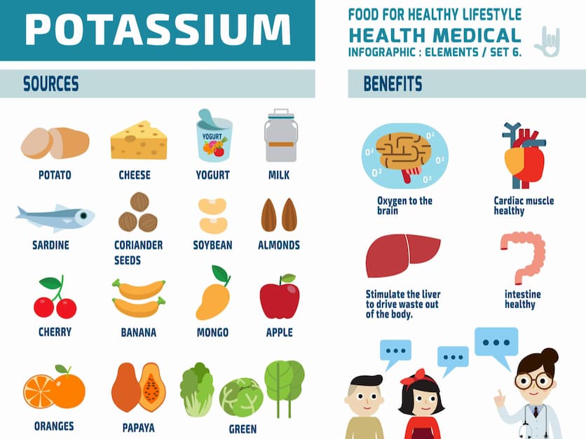 Health benefits of potassium essential mineral, supplement vector illustration.