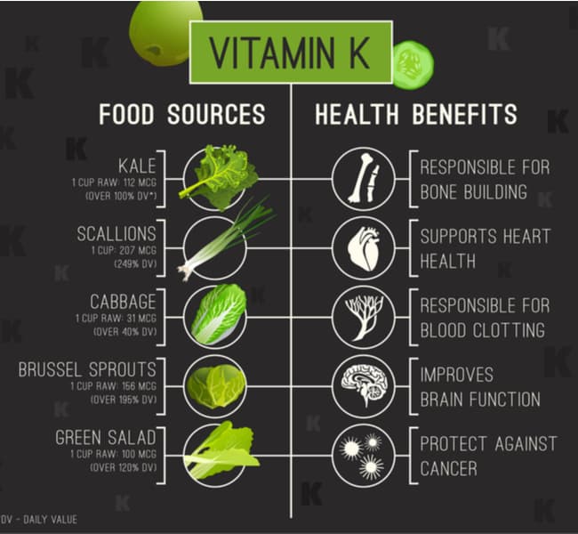 Vitamin K medical infographic withsome food sources and the most important health benefits.