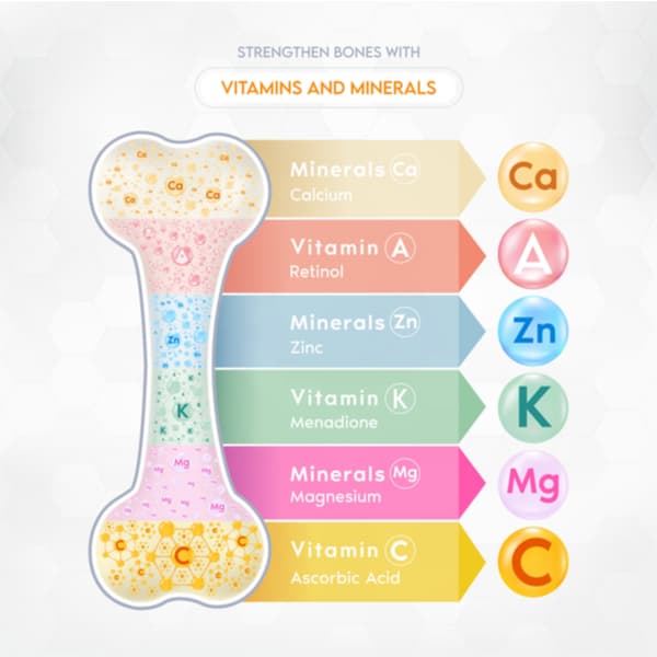 The best vitamins and minerals for healthy bonesï»¿
