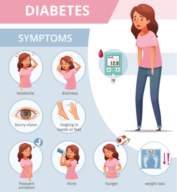 Cartoon poster with icons showing symptoms vector illustration