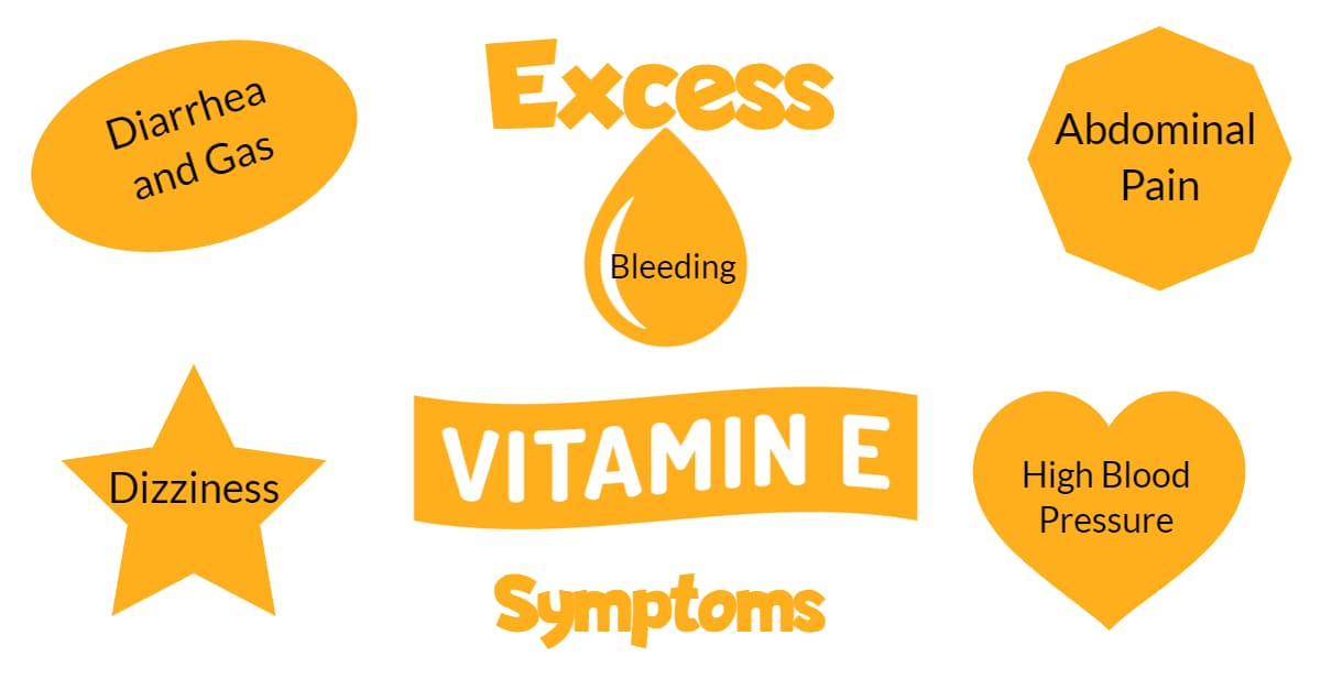 Excess Vitamin E. Symptoms vector