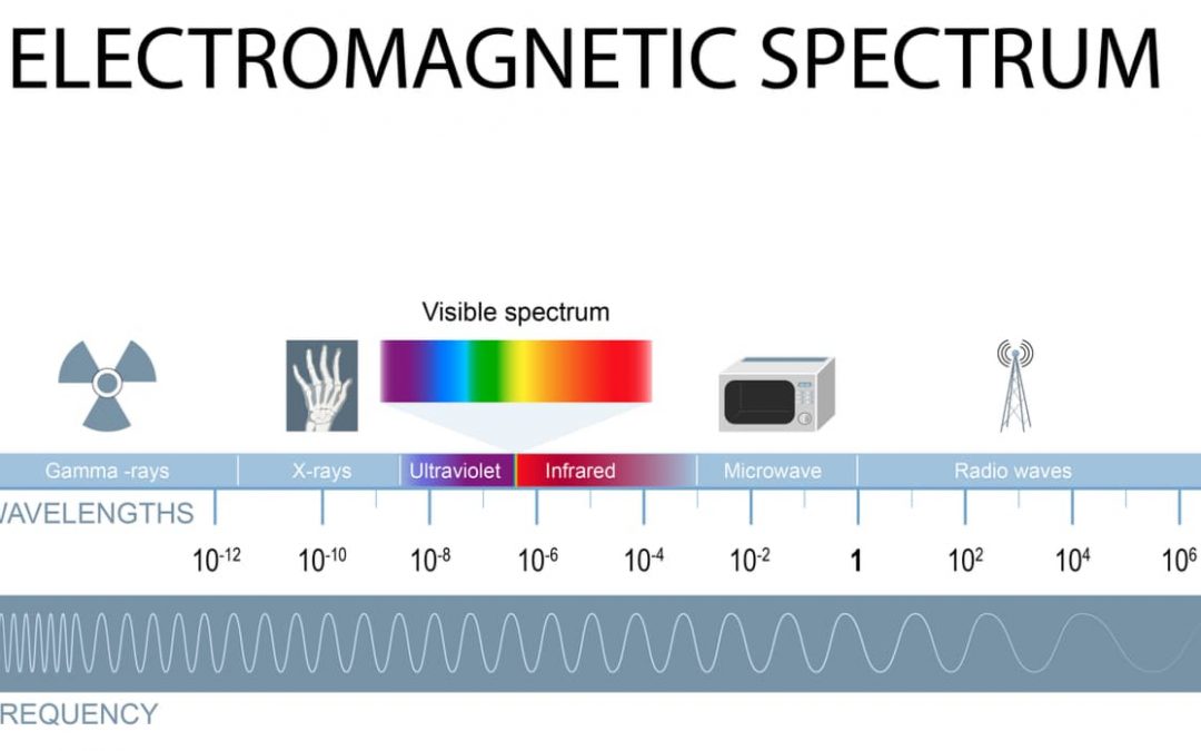 Different types of light energy and electromagnetic radiation by their wavelengths