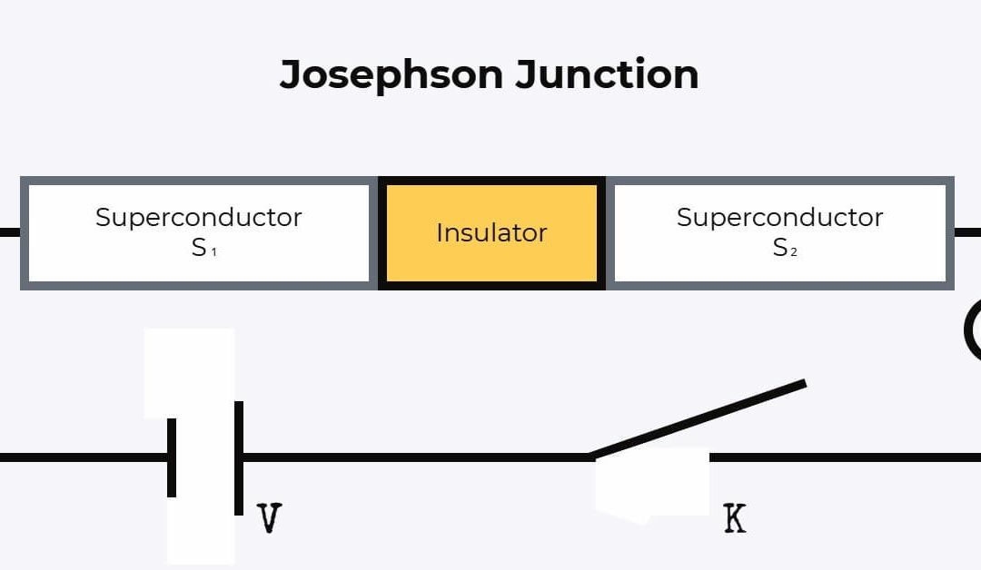 An infographic showing a Josephson Junction